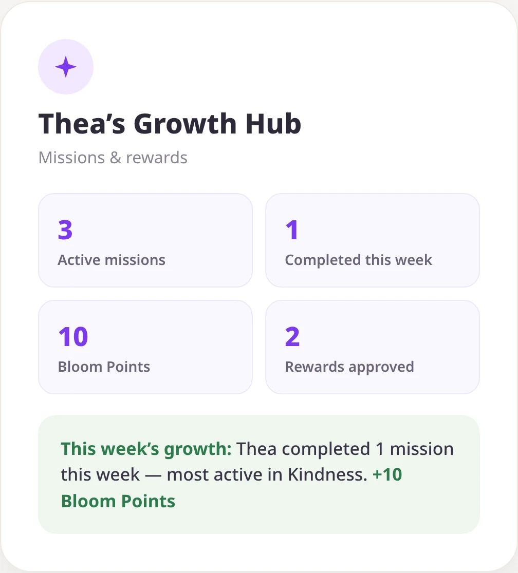 Growth Hub — missions, Bloom Points, and recent activity